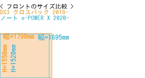 #DS3 クロスバック 2018- + ノート e-POWER X 2020-